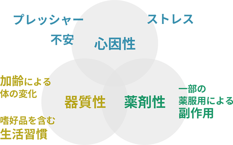 EDの原因