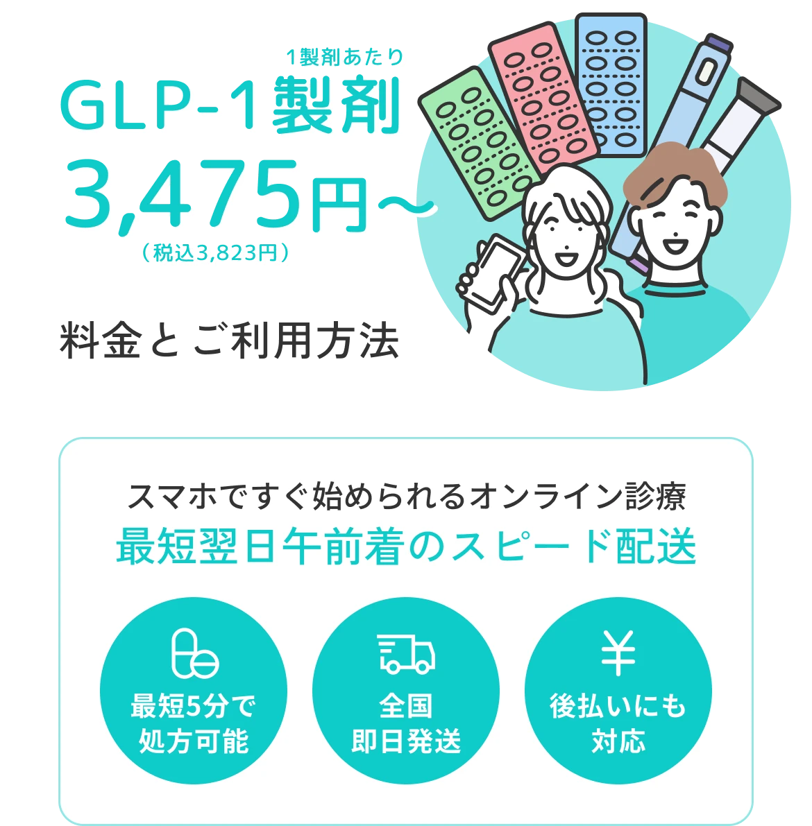 GLP-1 に関する料金とご利用方法