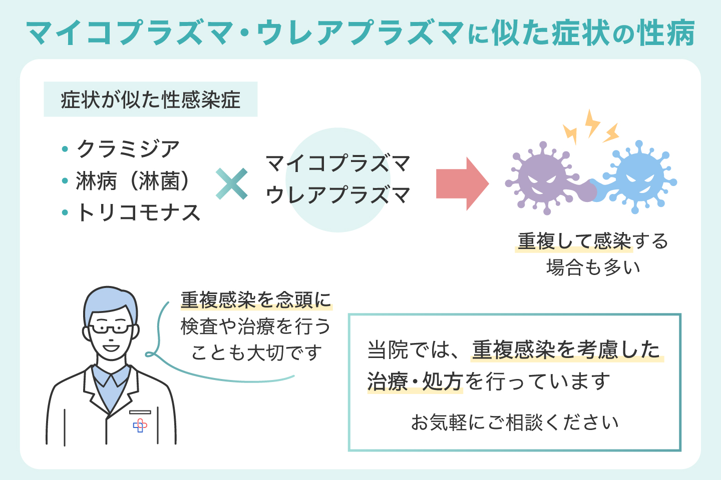 マイコプラズマ・ウレアプラズマに似た症状の性感染症