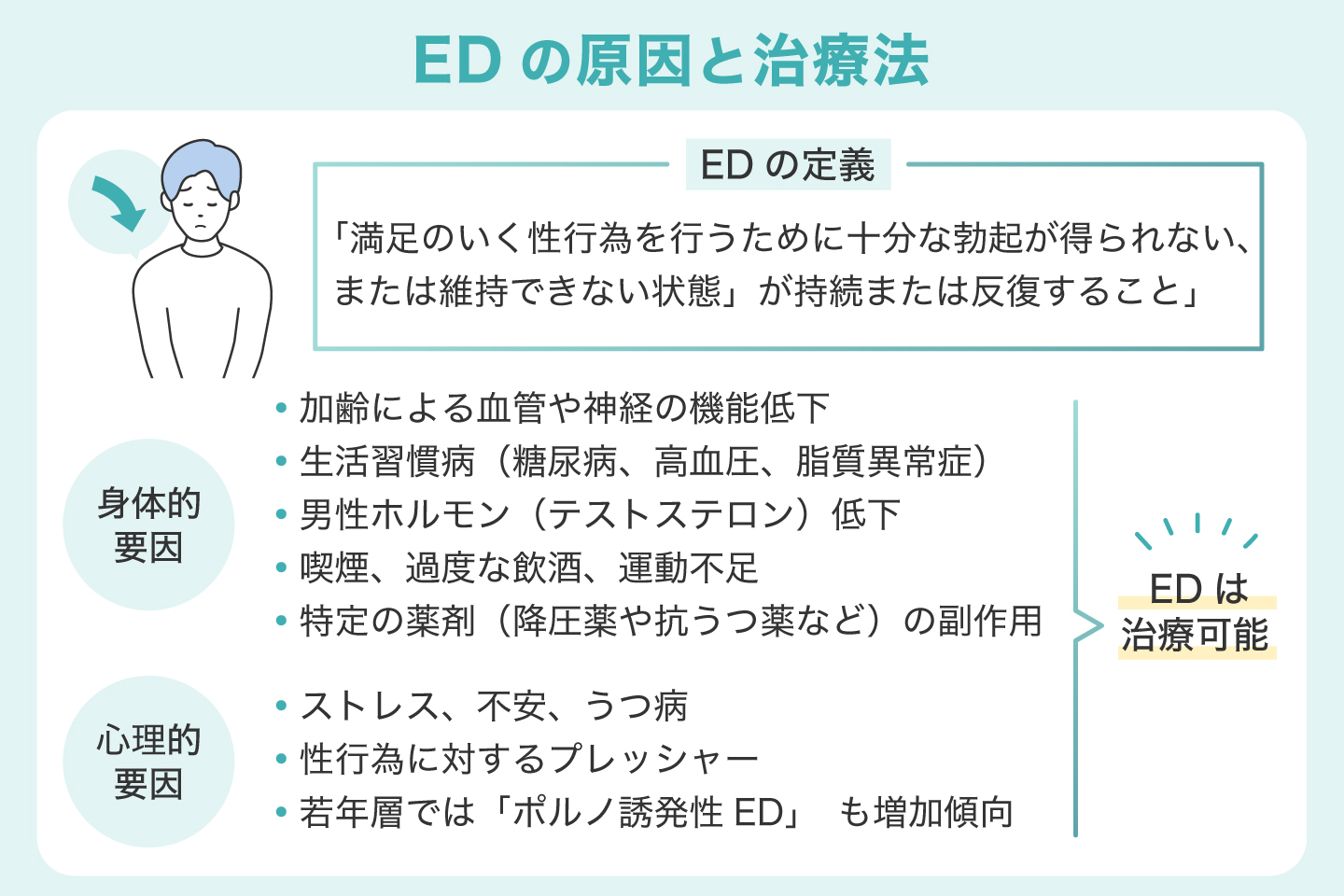EDの原因と治療法