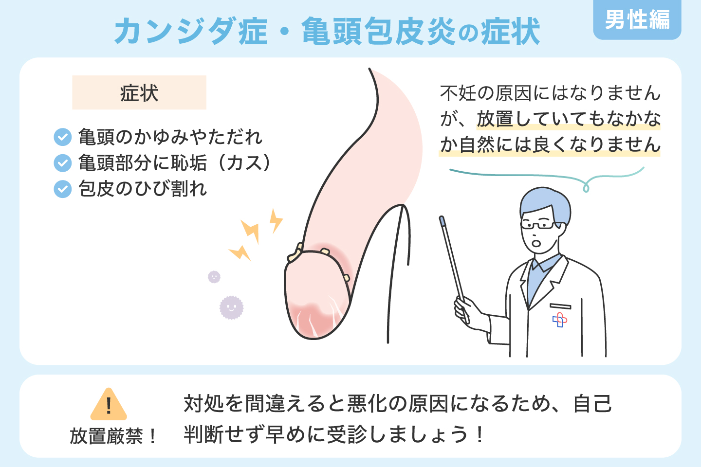 男性のカンジダ症・亀頭包皮炎の症状