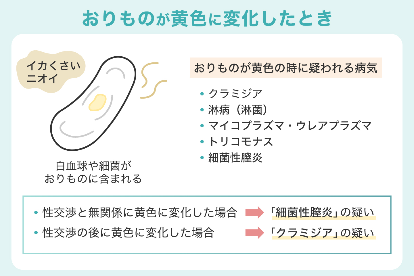 おりものが黄色に変化したとき