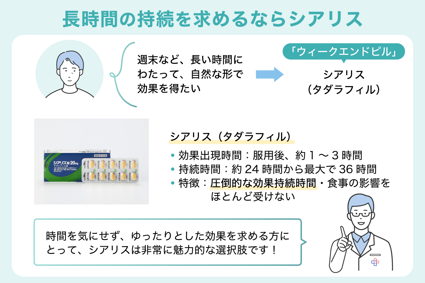 長時間の持続を求めるならシアリス