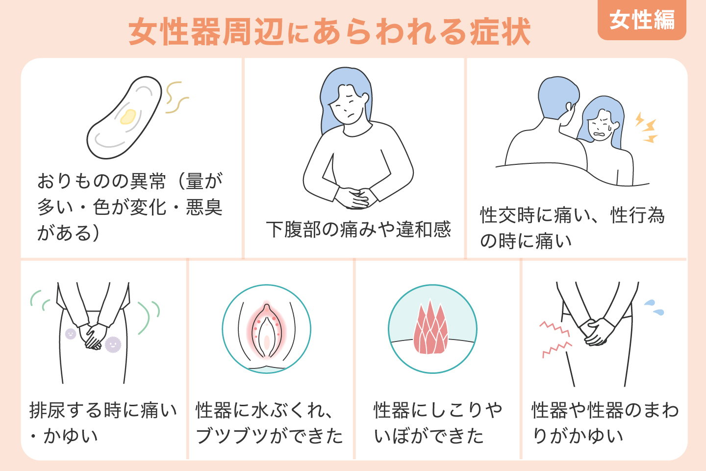 女性器周辺にあらわれる症状