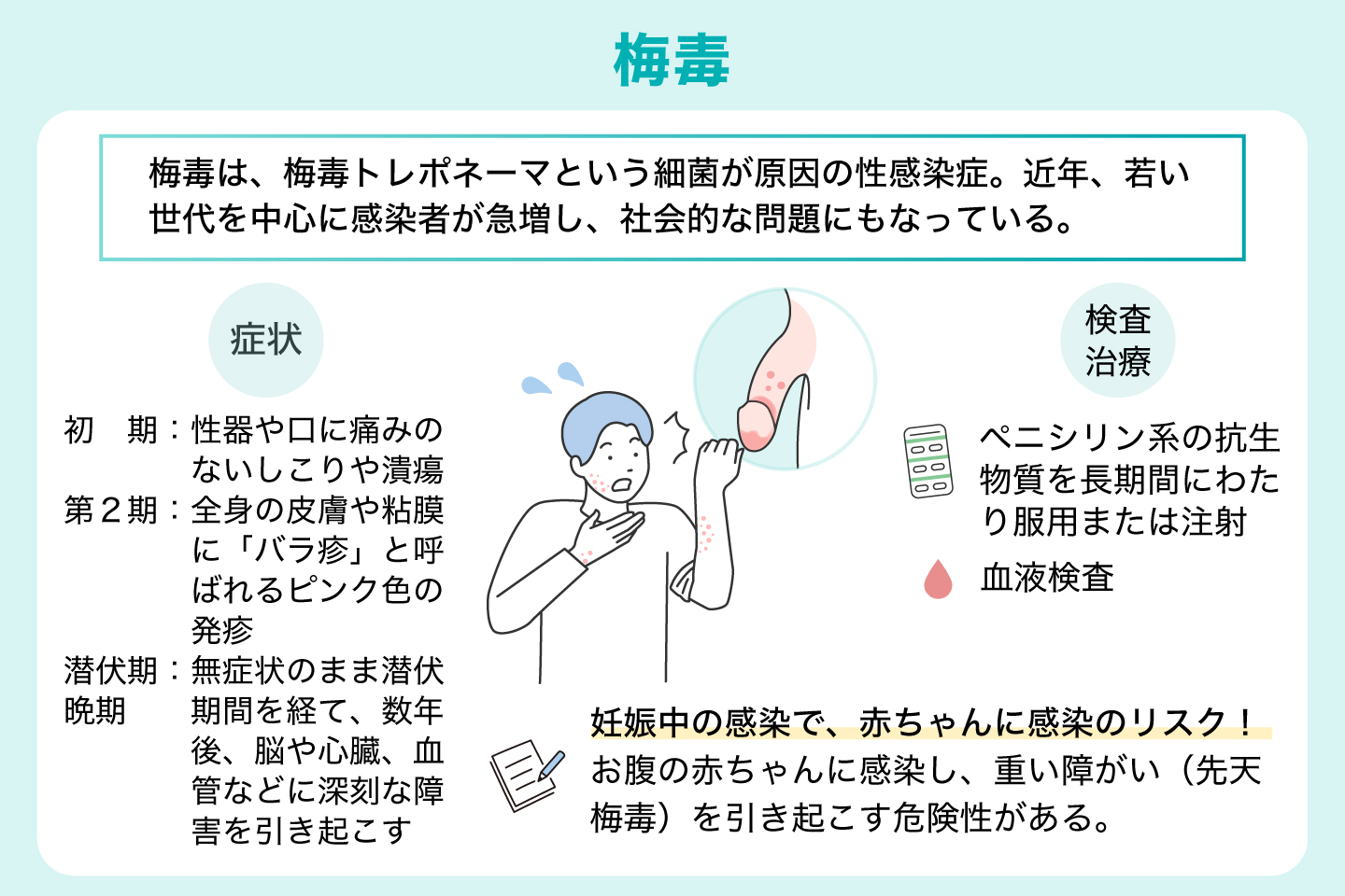 梅毒
