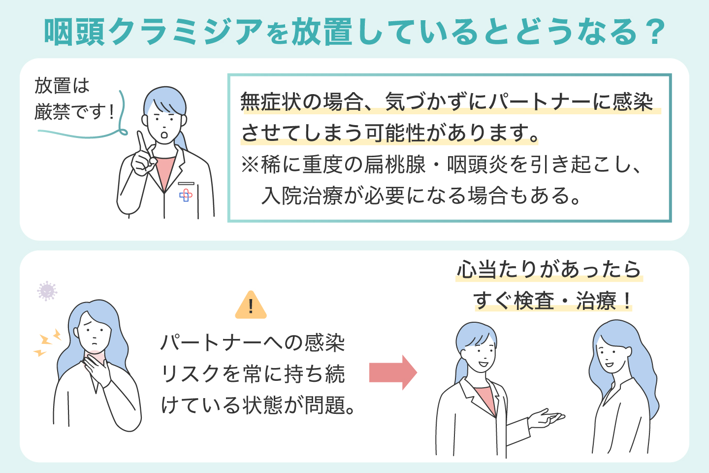 咽頭クラミジアを放置するとどうなるのか
