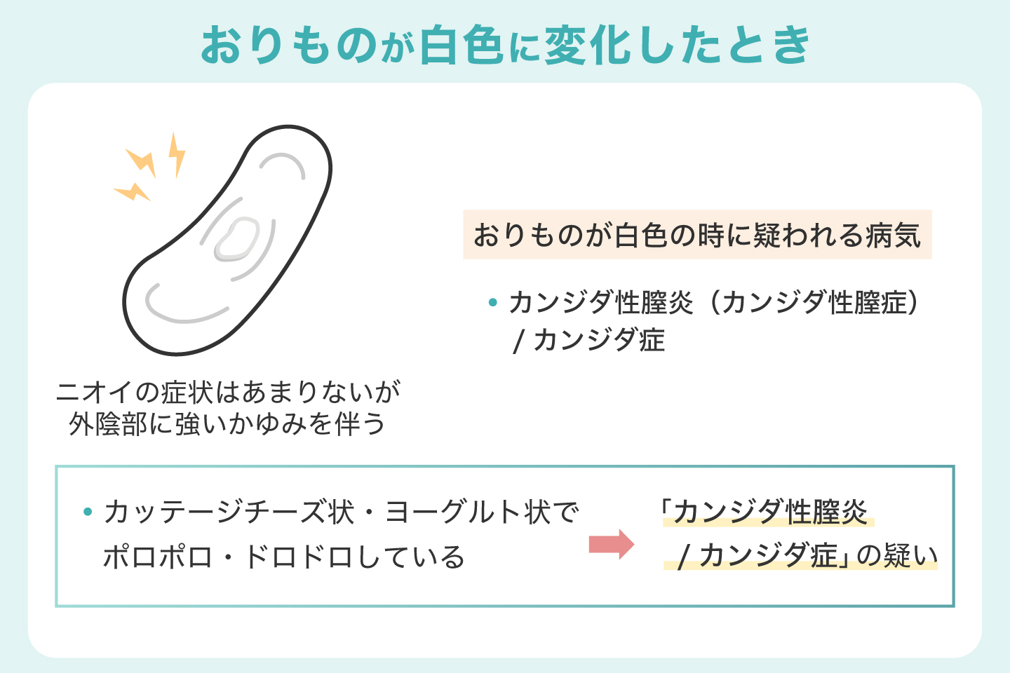 おりものが白色に変化したとき