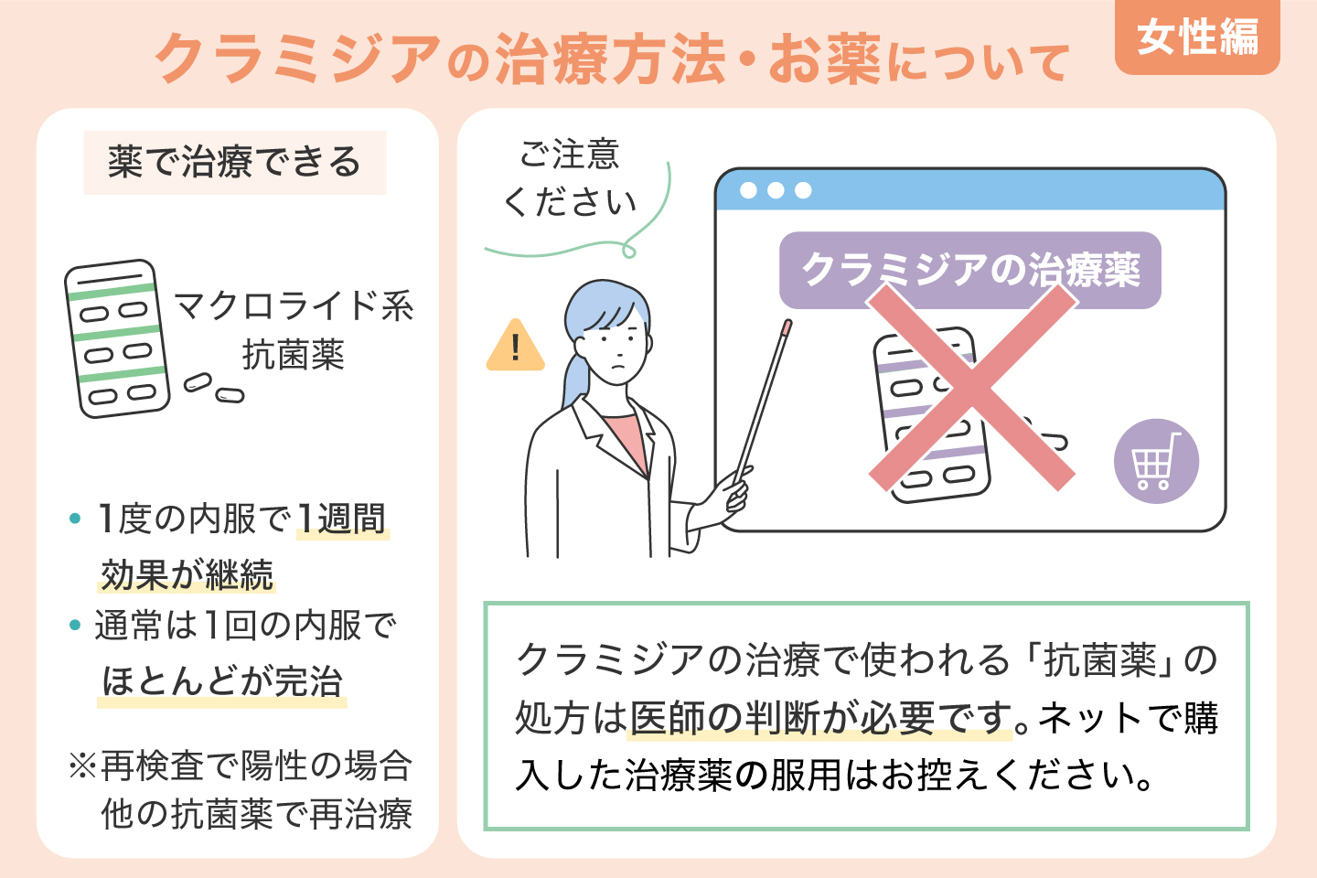 女性のクラミジア治療方法