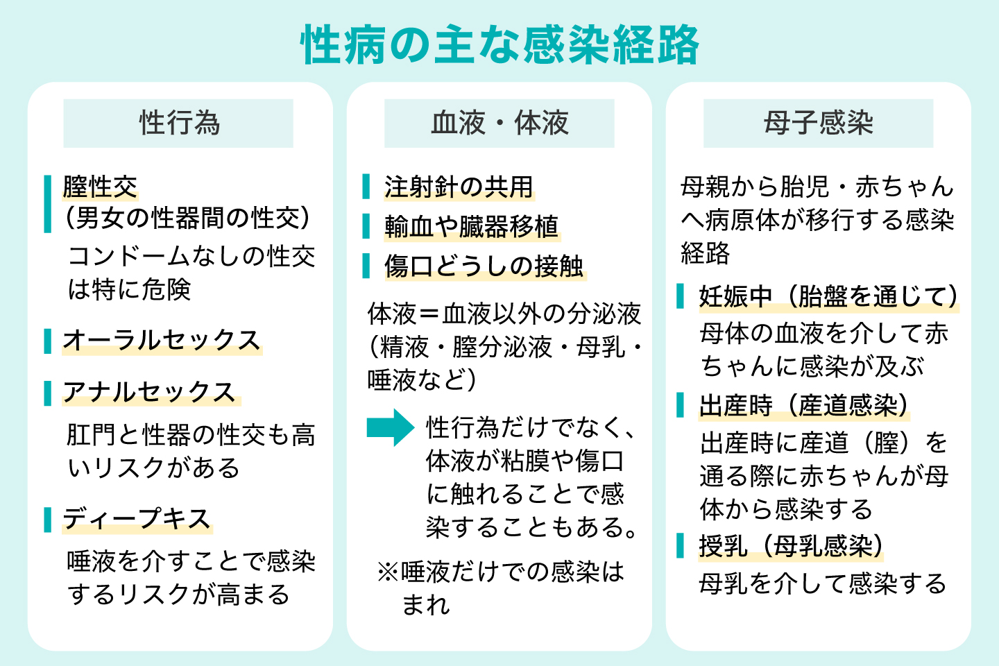 性病の主な感染経路