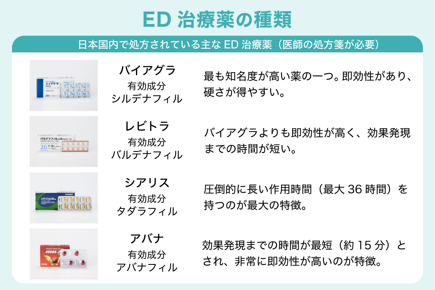 ED治療薬の種類
