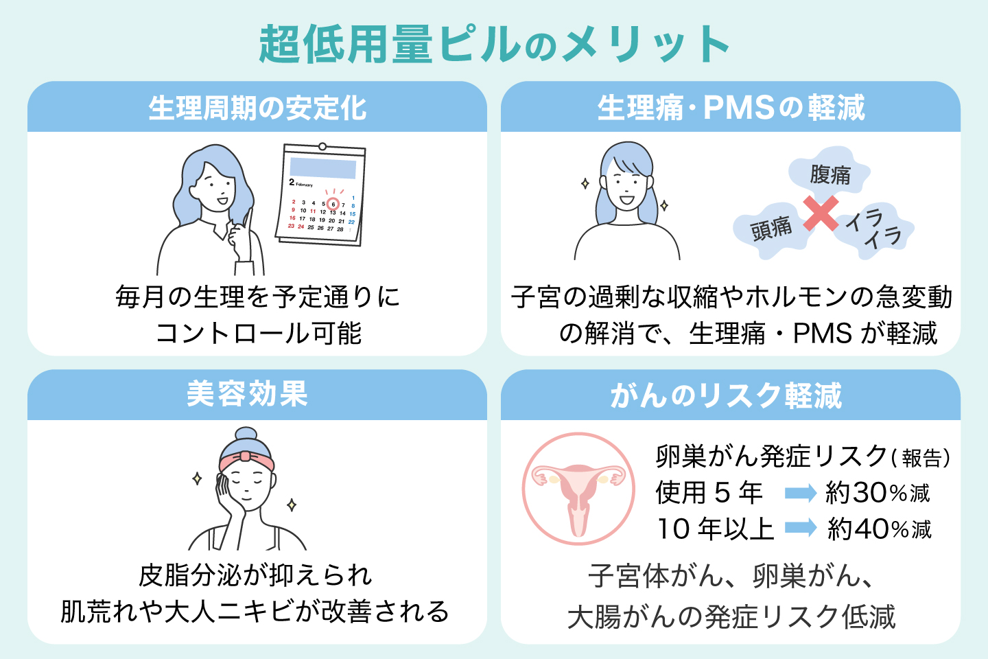 超低用量ピルのメリット