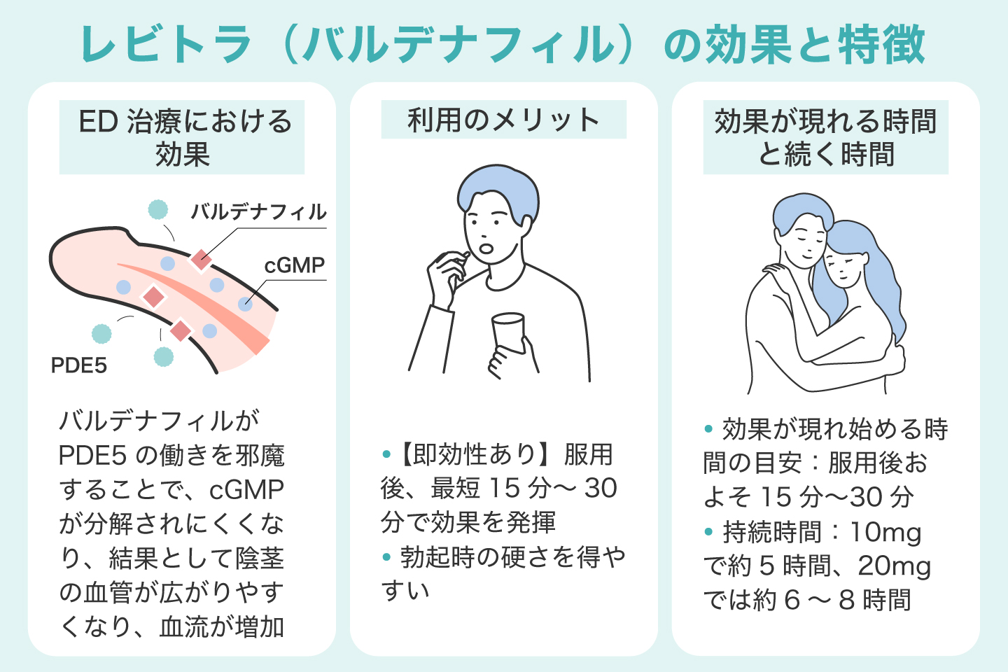 レビトラ（バルデナフィル）の効果と特徴