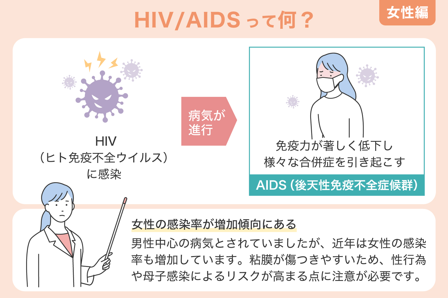 HIV-AIDSって何？