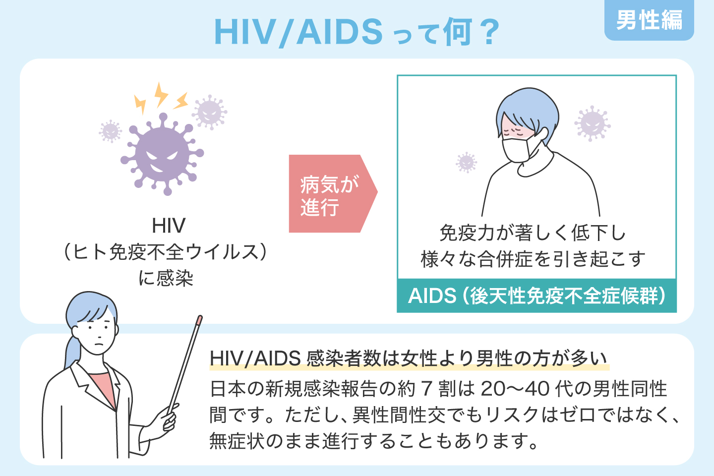 HIV-AIDSって何？