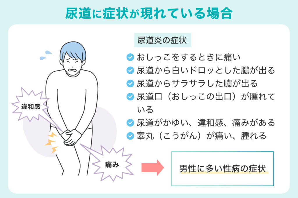 尿道に症状が現れている場合