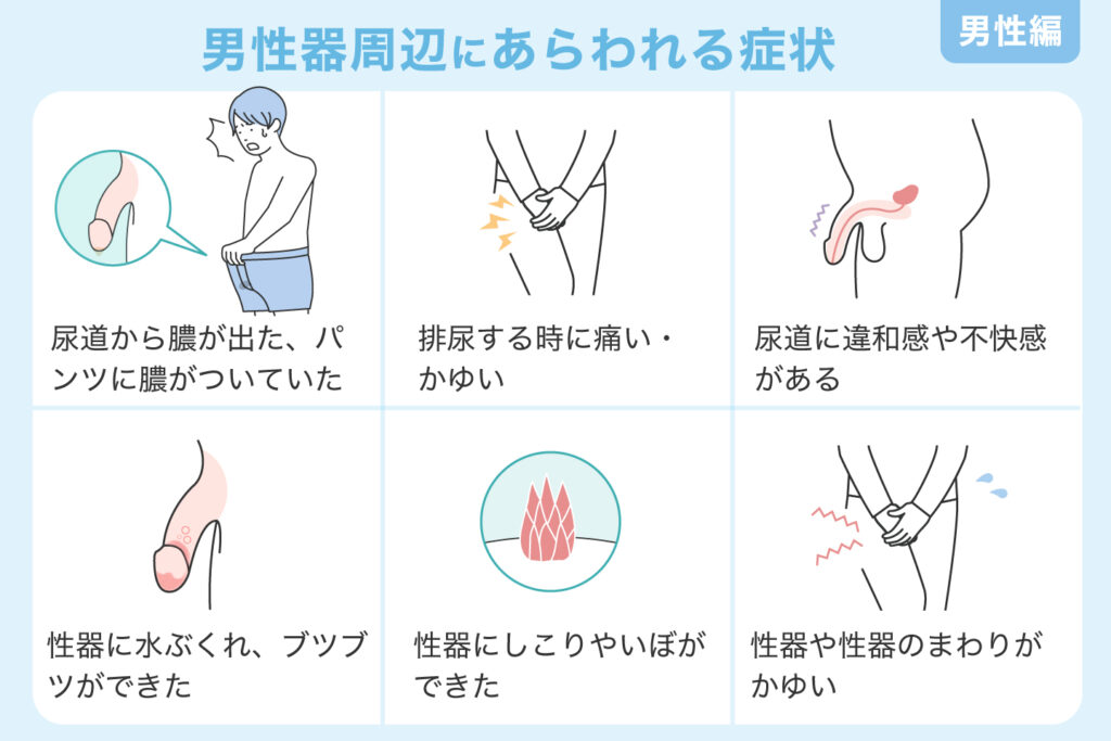 男性器周辺にあらわれる症状