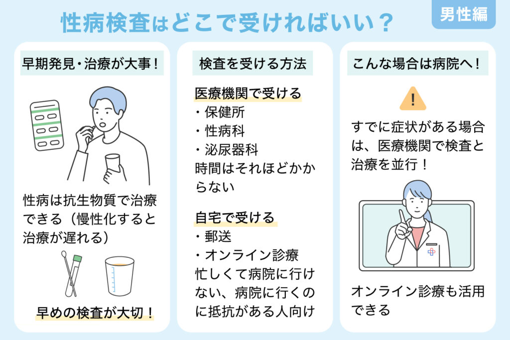 性病検査はどこで受ければいい？