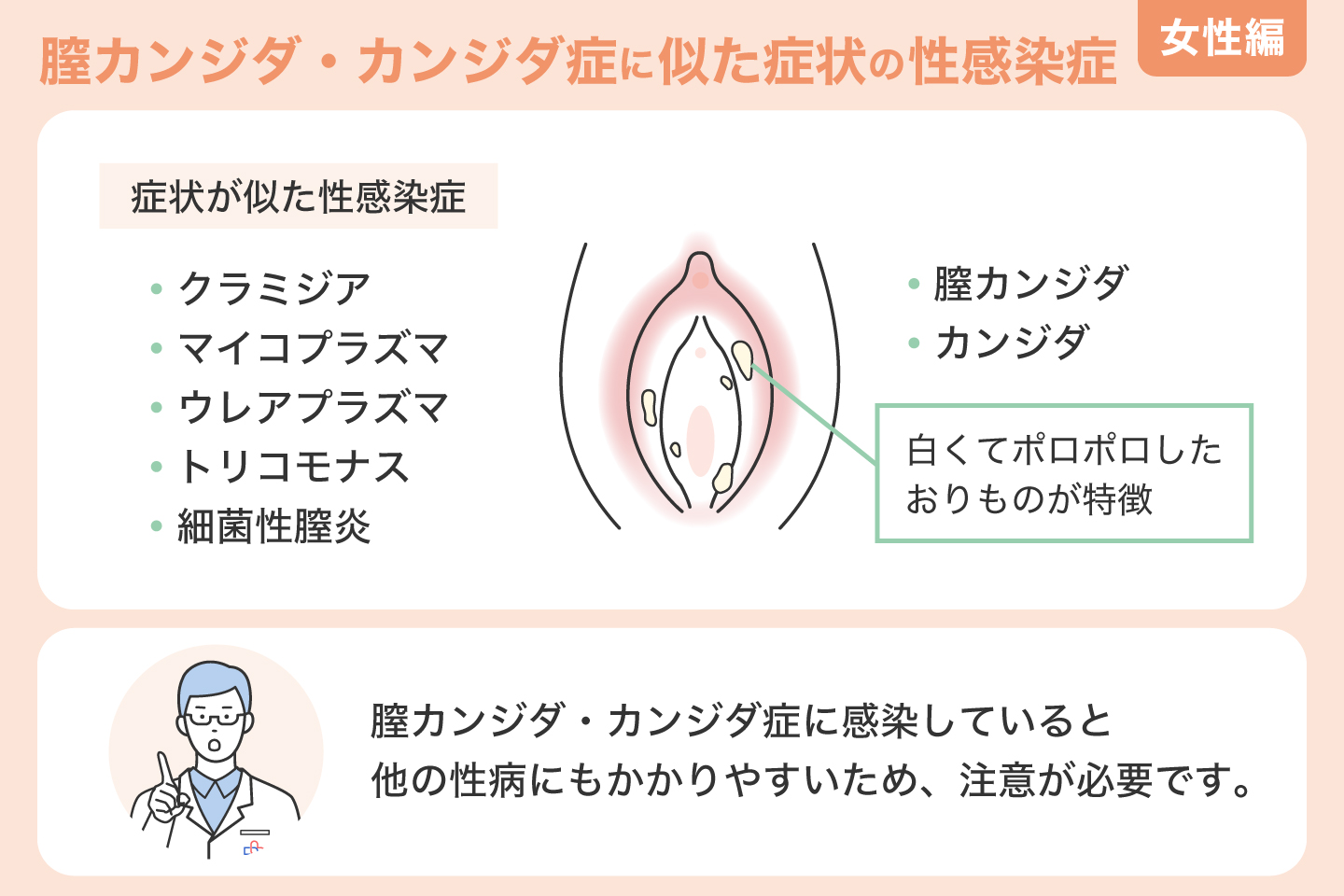膣カンジダ・カンジダ症に似た症状の性感染症