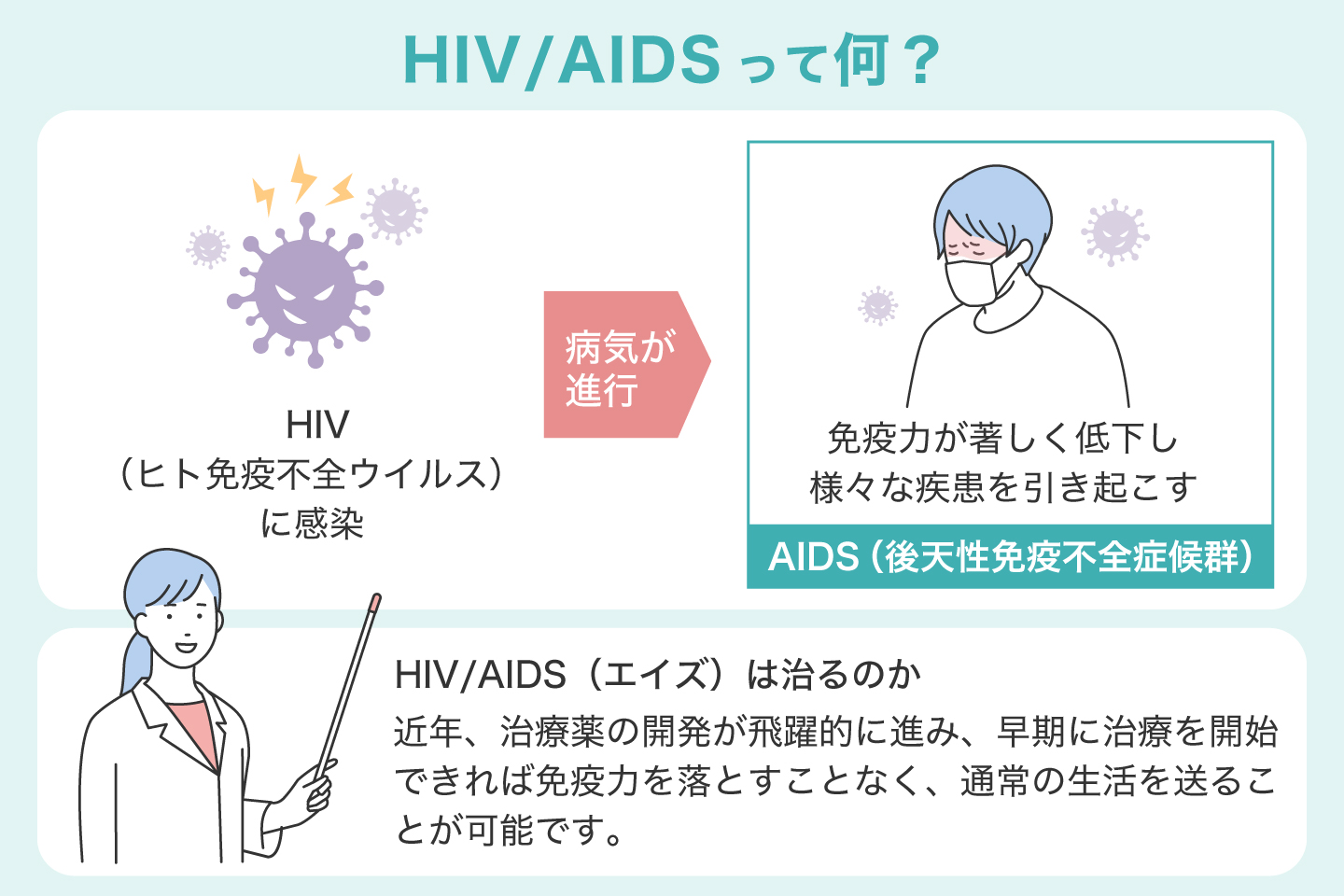 HIV-AIDSとは