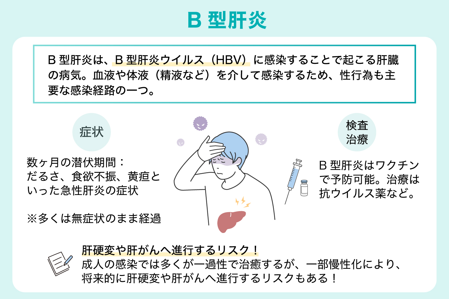 B型肝炎