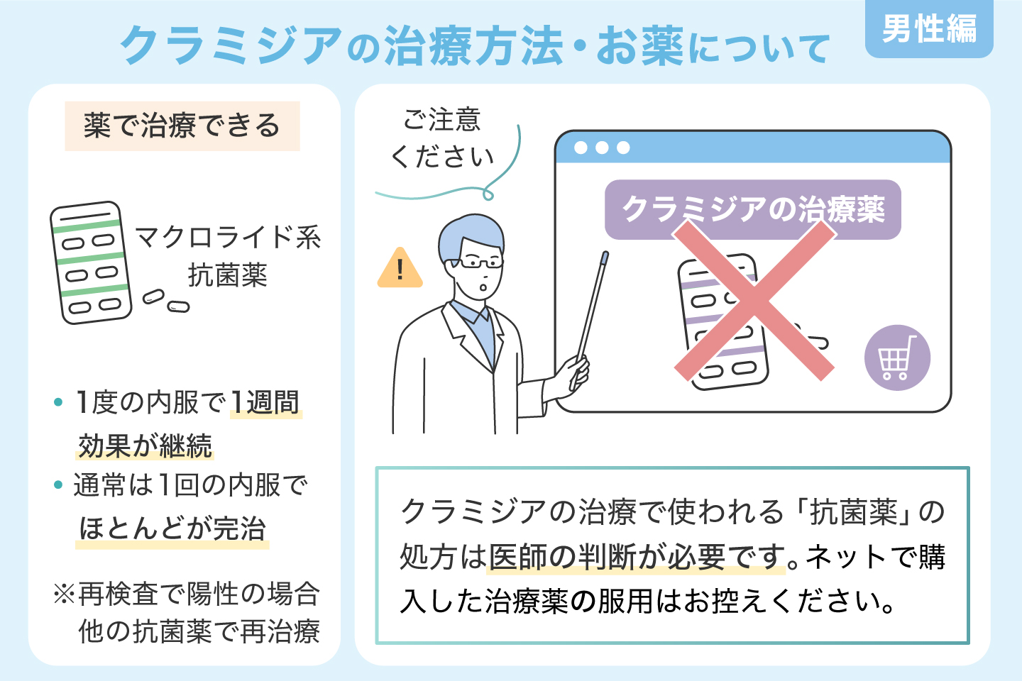クラミジアの治療方法・お薬について