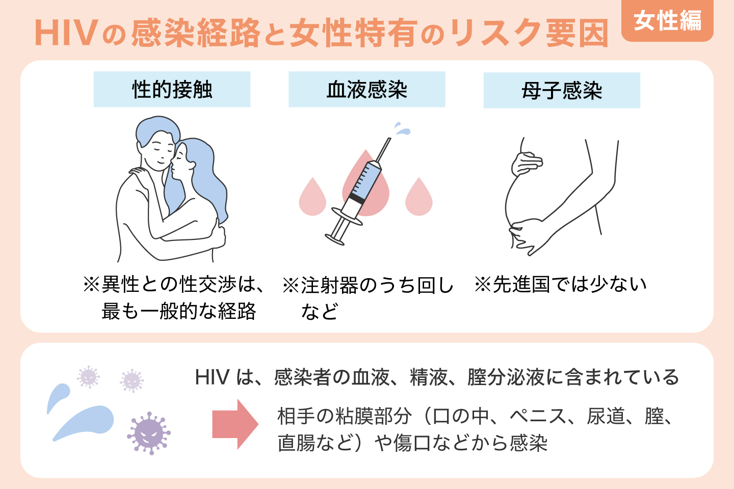 HIVの感染経路と女性特有のリスク要因