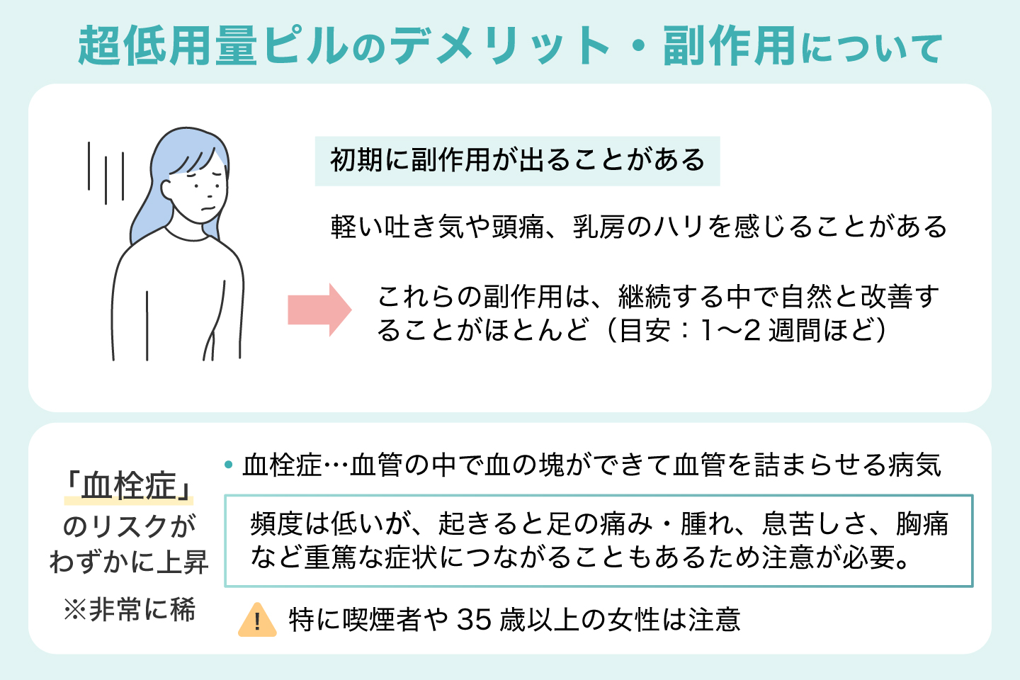 超低用量ピルのデメリット・副作用について