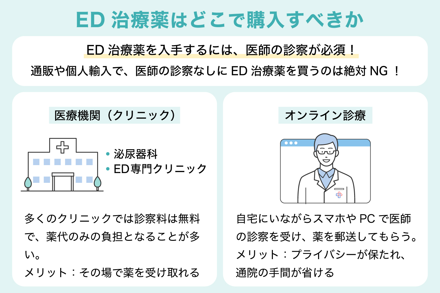 ED治療薬はどこで購入すべきか