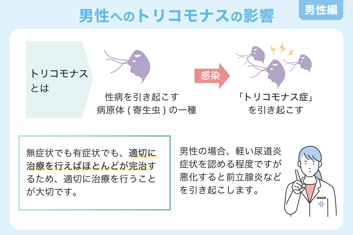 男性へのトリコモナスの影響