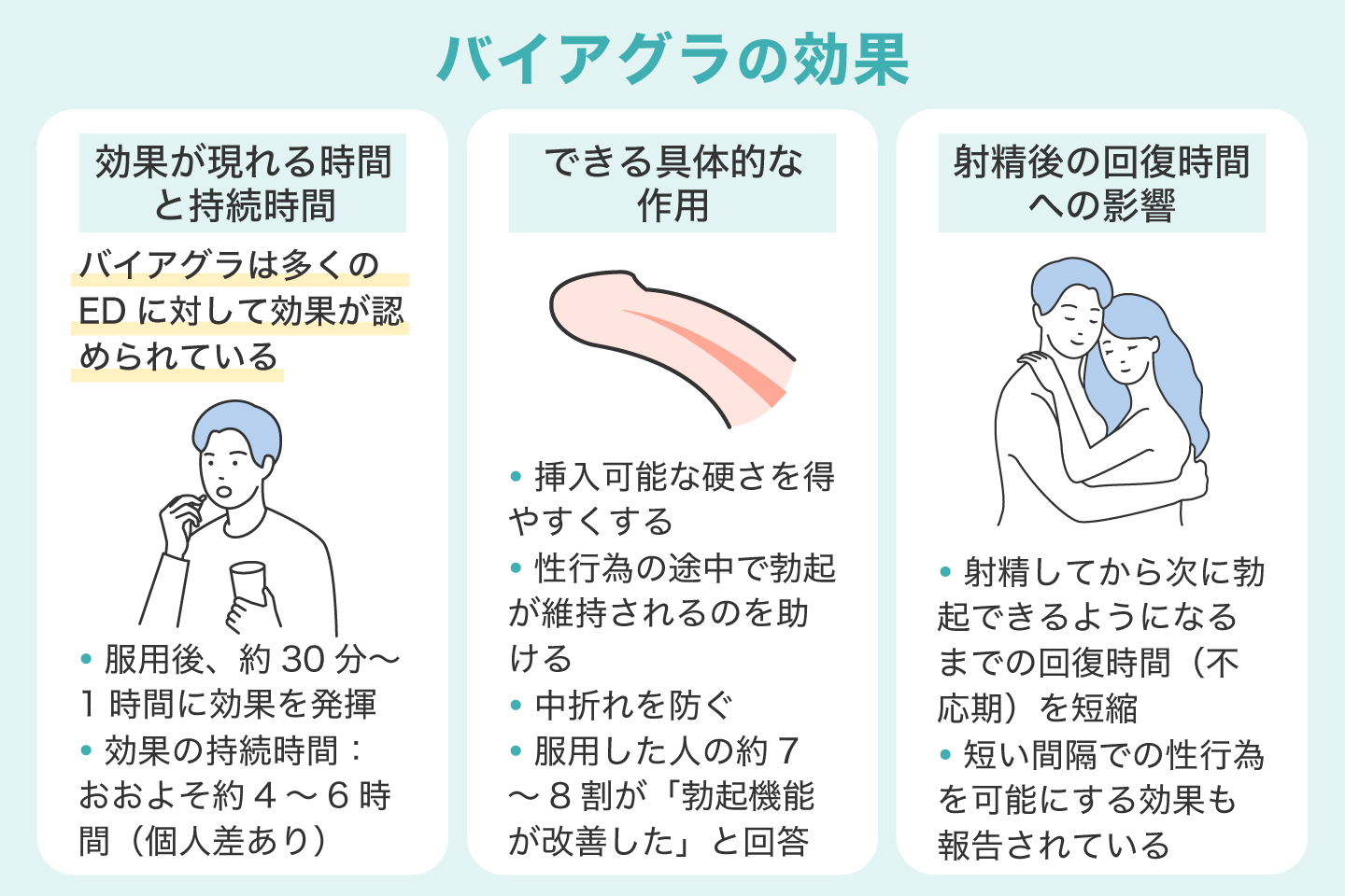 バイアグラの効果