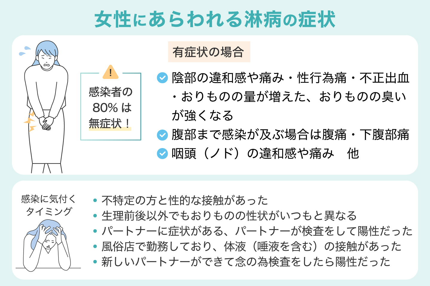 女性にあらわれる淋病の症状