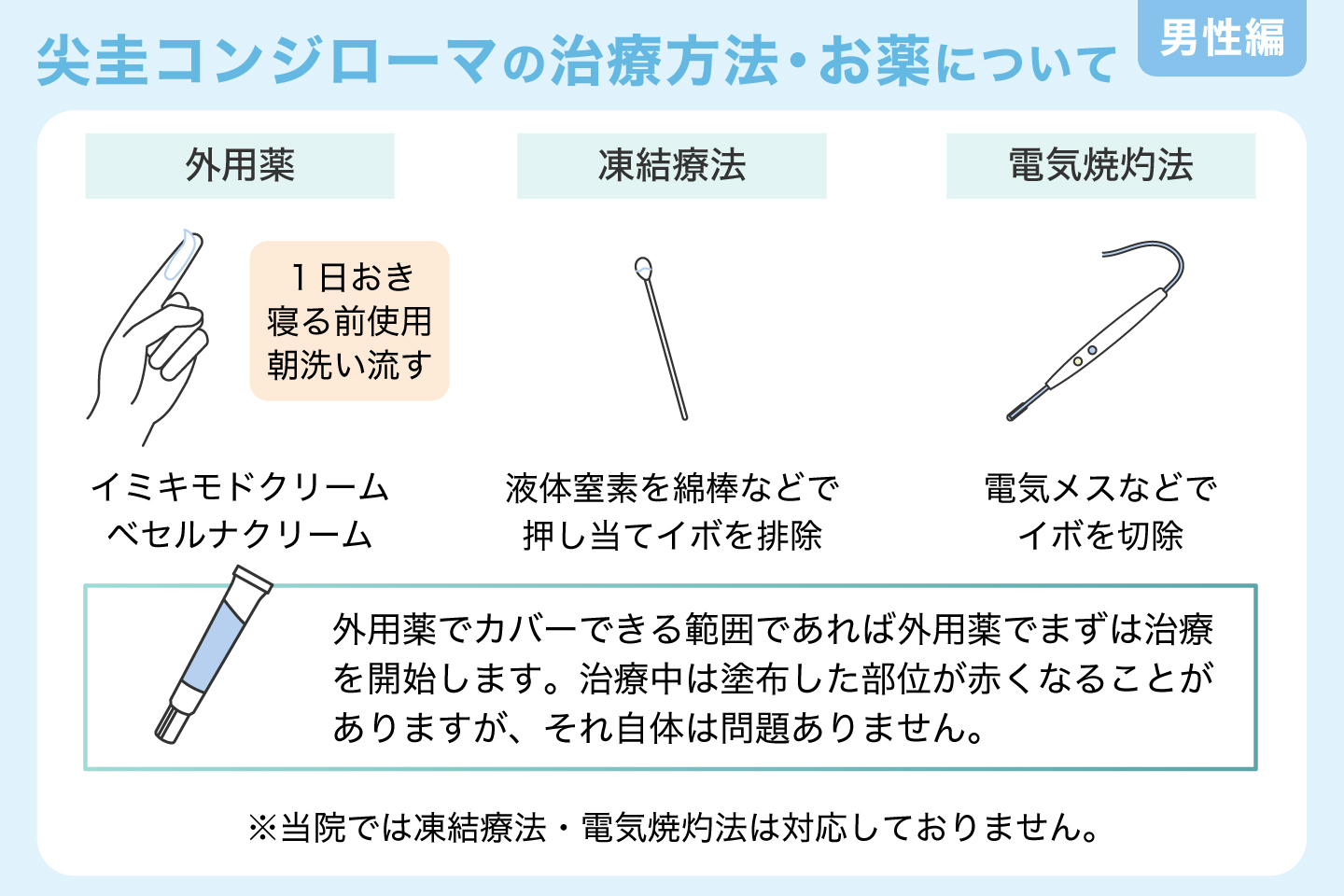 尖圭コンジローマの治療方法・お薬について