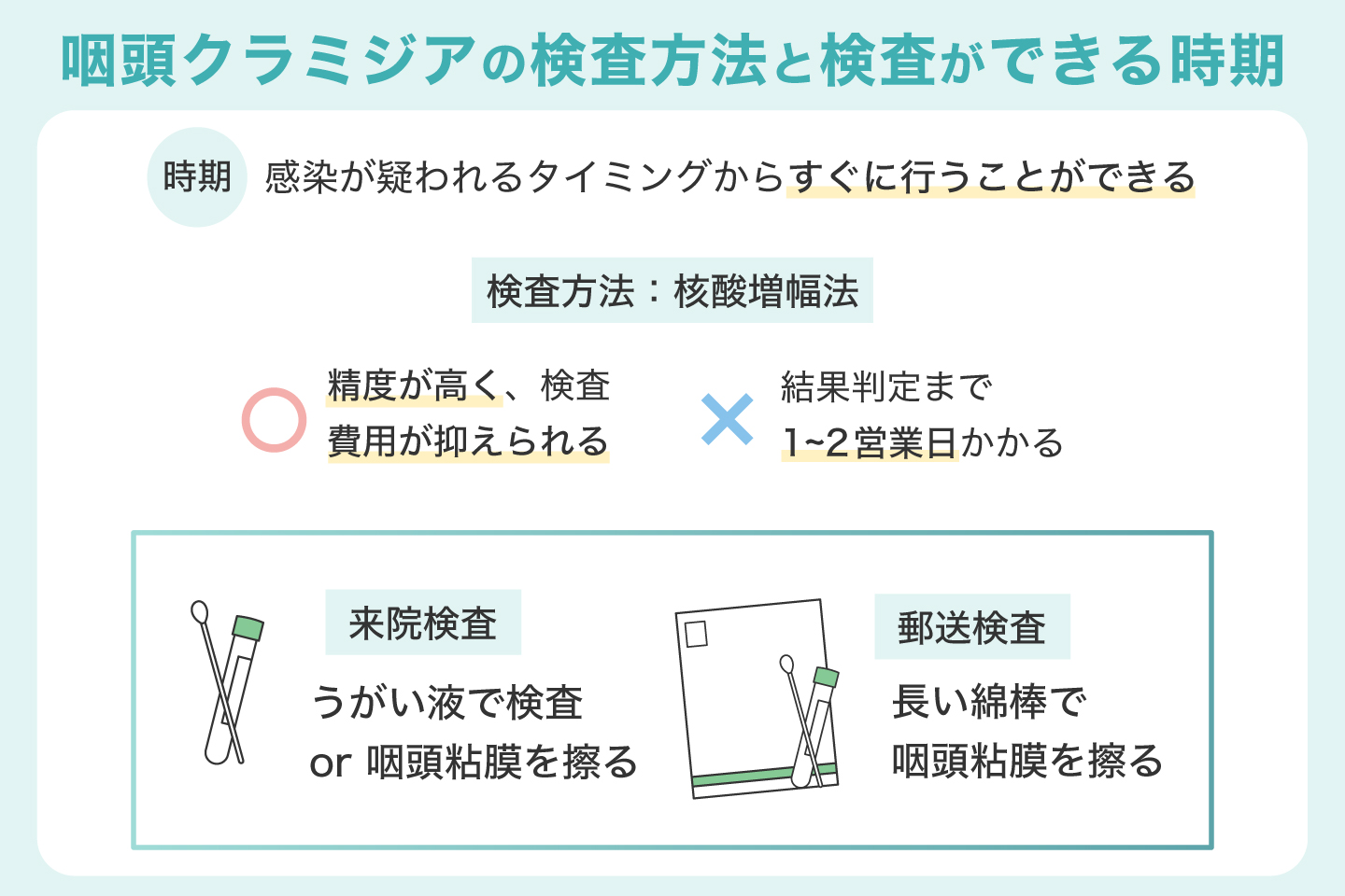 咽頭クラミジアの検査方法と検査ができる時期