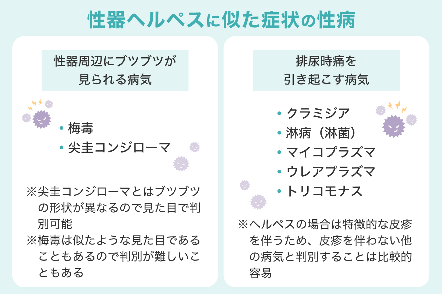 性器ヘルペスに似た症状の性病