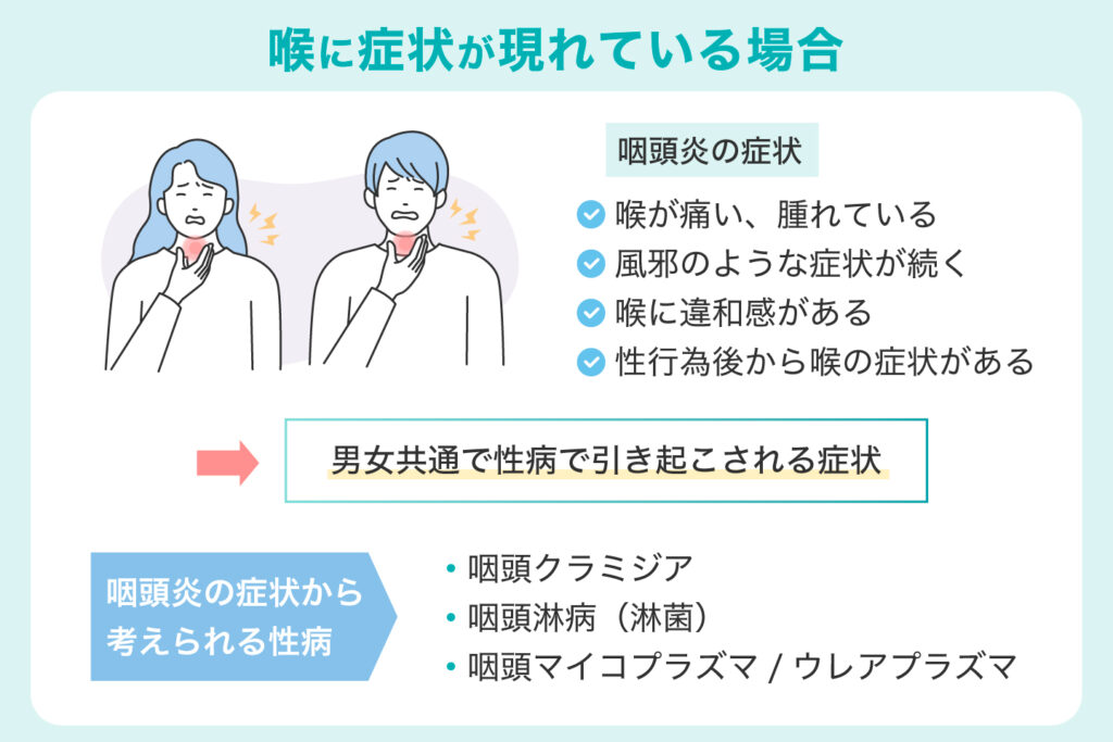 喉に症状が現れている場合