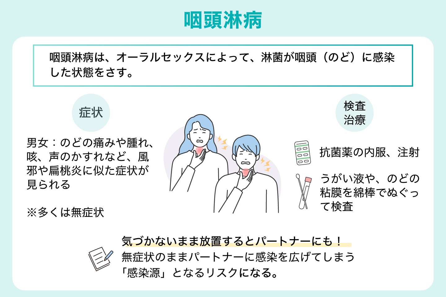 咽頭淋病