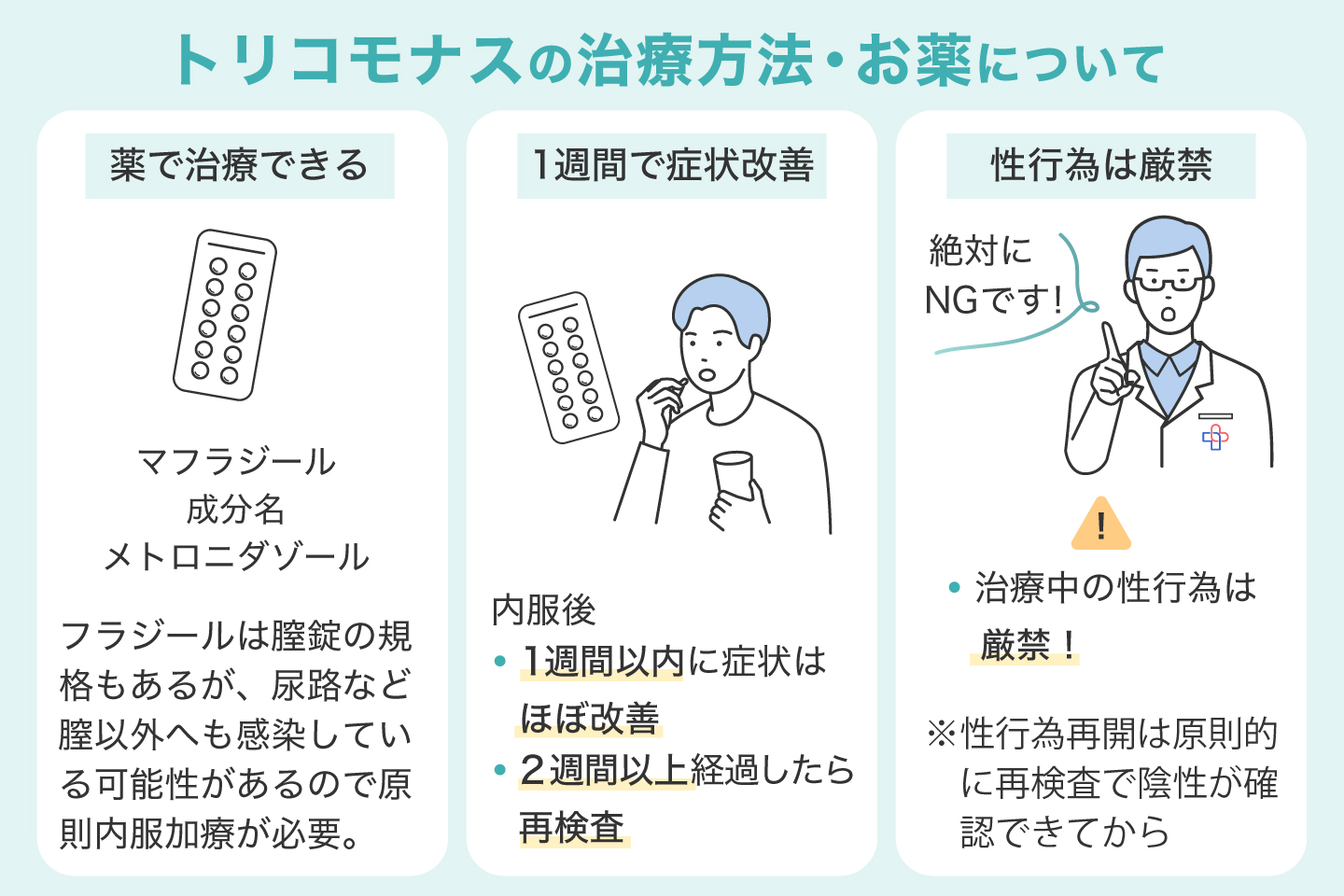 トリコモナスの治療方法・お薬について