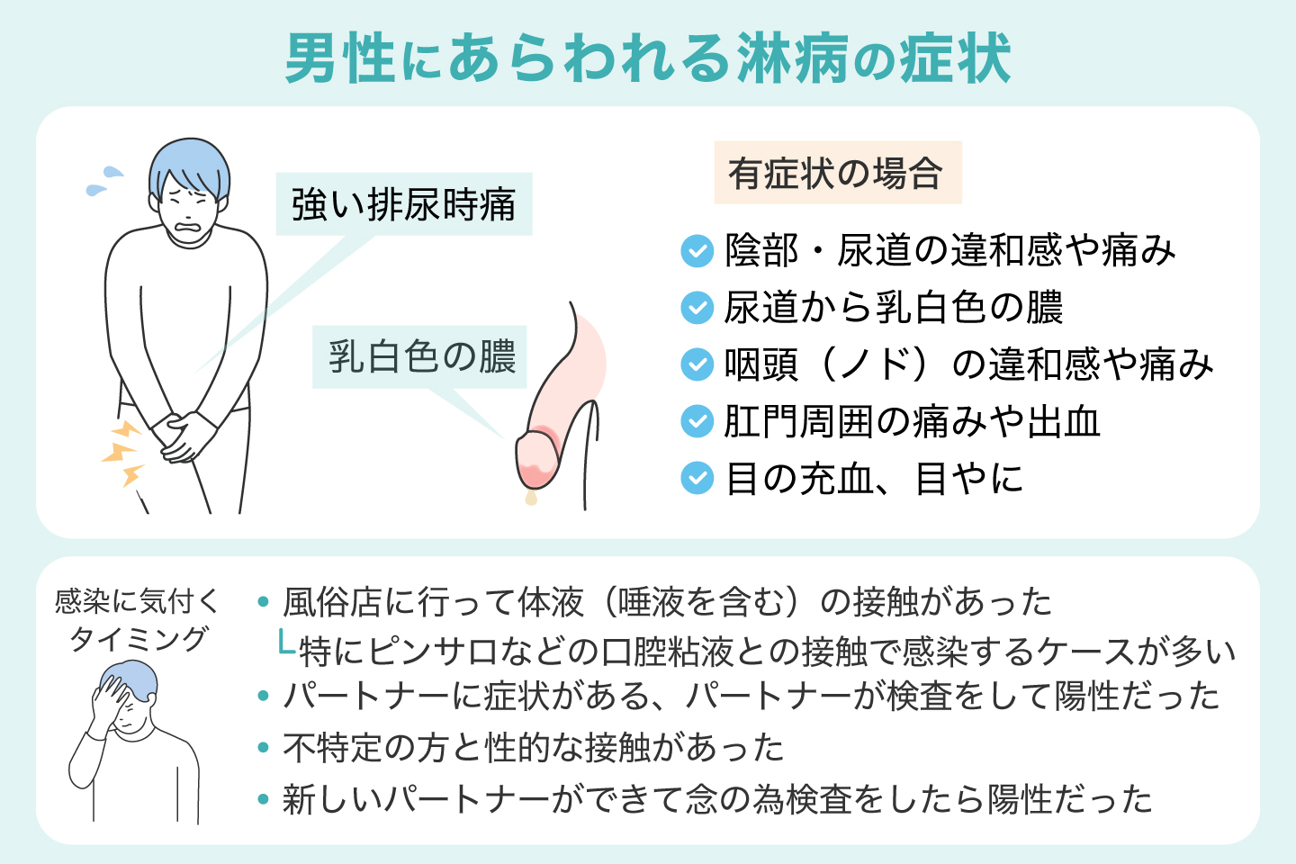 男性にあらわれる淋病の症状