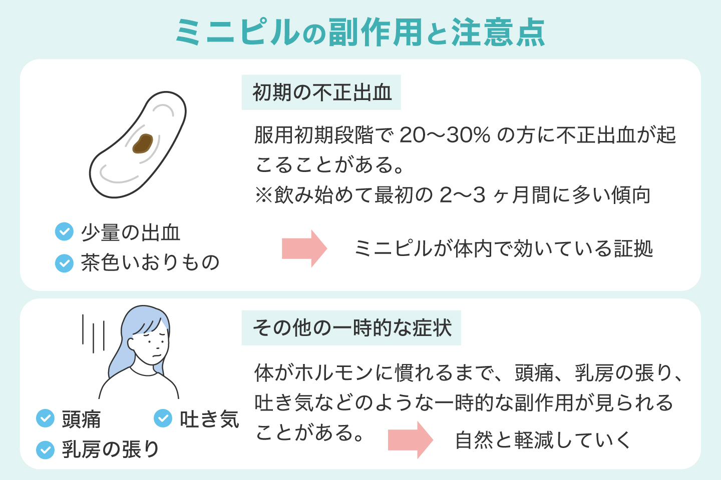 ミニピルの副作用と注意点