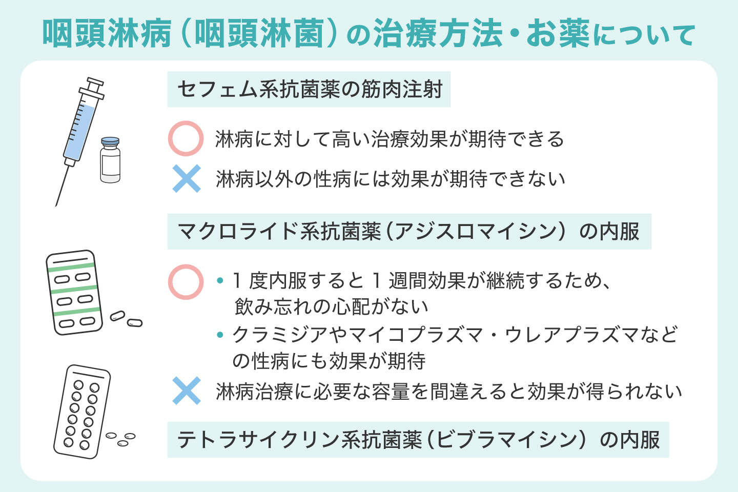 咽頭淋病(咽頭淋菌)の治療方法・お薬について