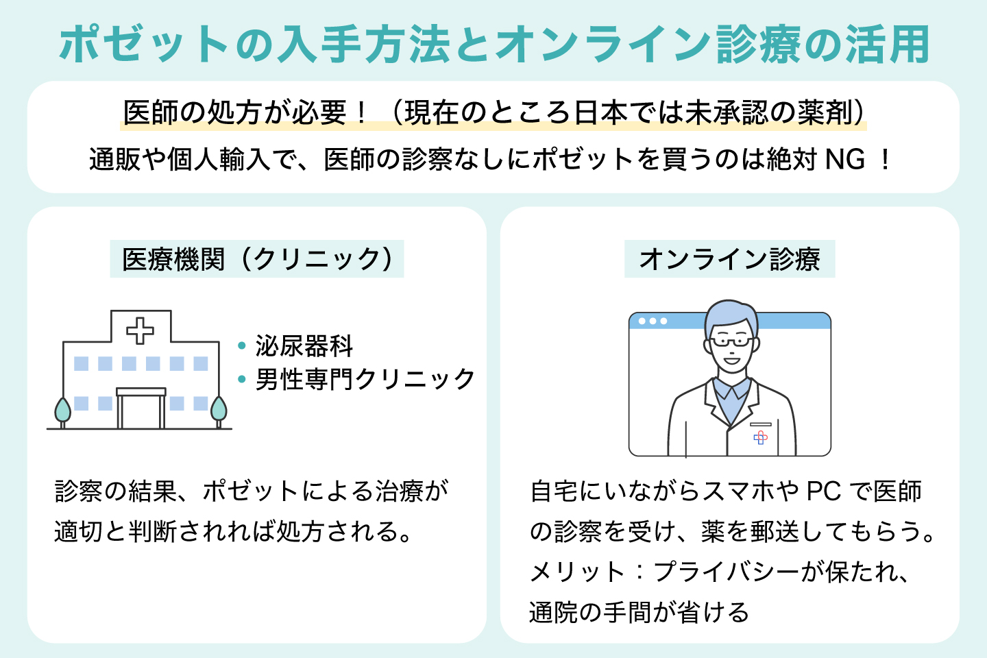 ポゼットの入手方法とオンライン診療の活用
