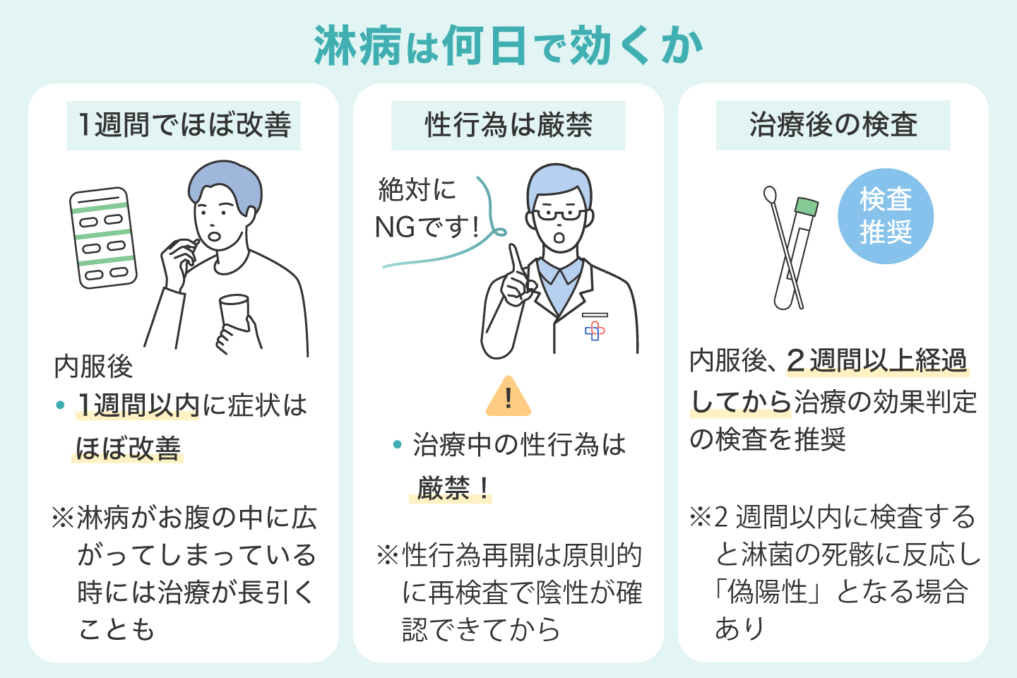 淋病は何日で効くか