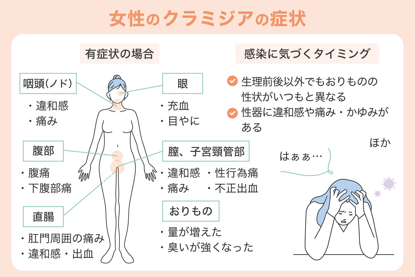 女性のクラミジア発症時に起こる症状