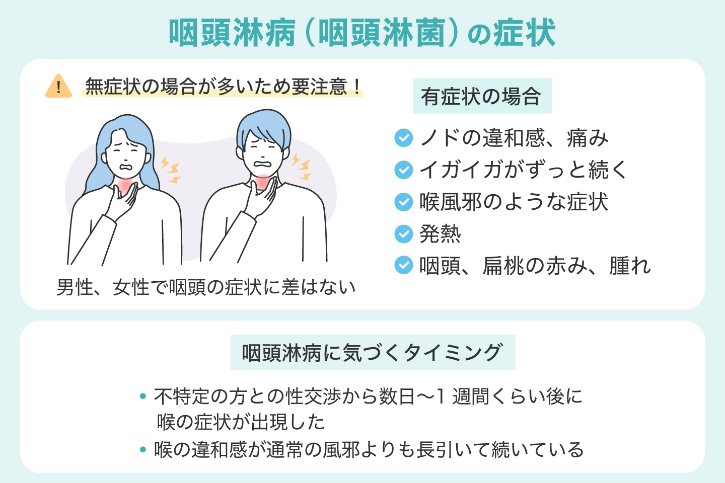 咽頭淋病(咽頭淋菌)の症状