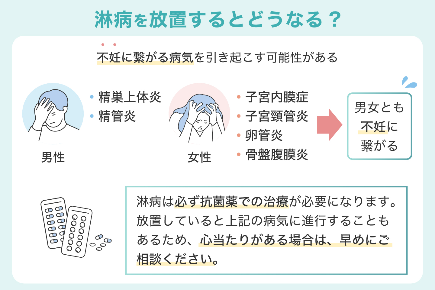 淋病を放置するとどうなる