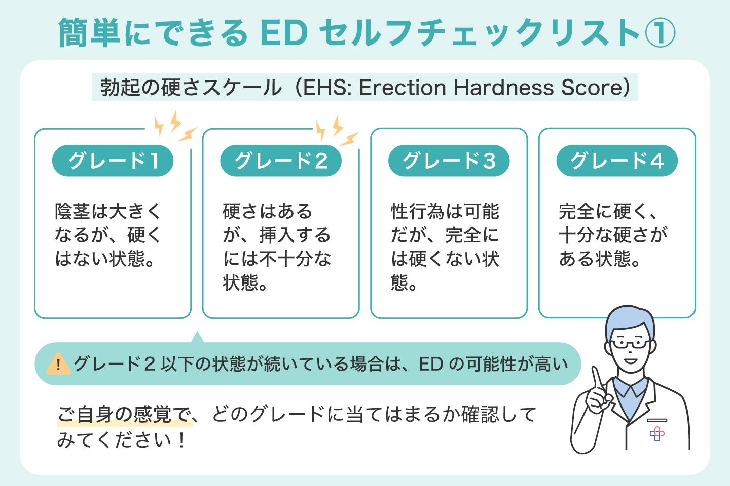簡単にできるEDセルフチェックリスト①