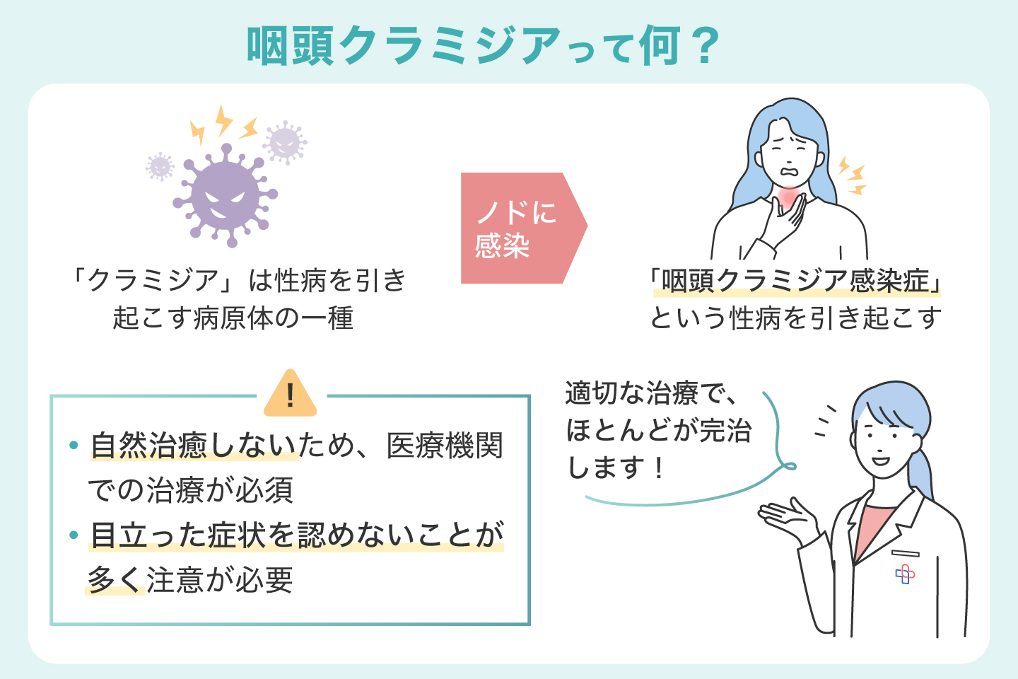 咽頭クラミジアとは