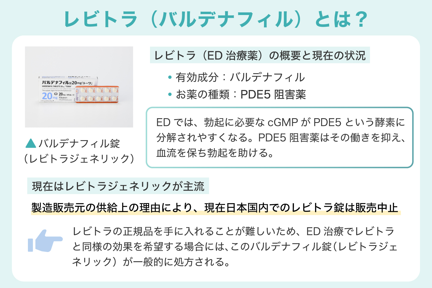 レビトラ（バルデナフィル）とは？