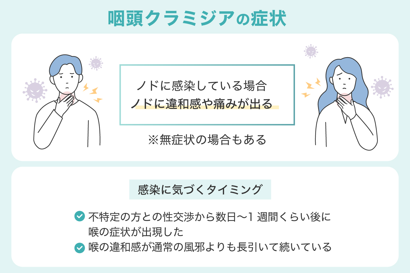 咽頭クラミジアの症状