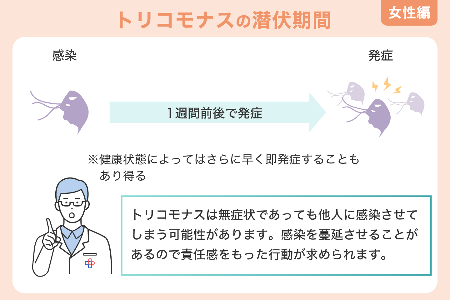 トリコモナスの潜伏期間